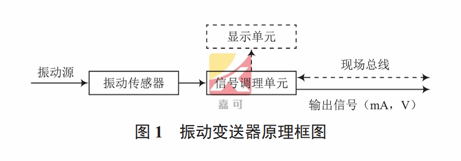 振動(dòng)變送器圖1.png